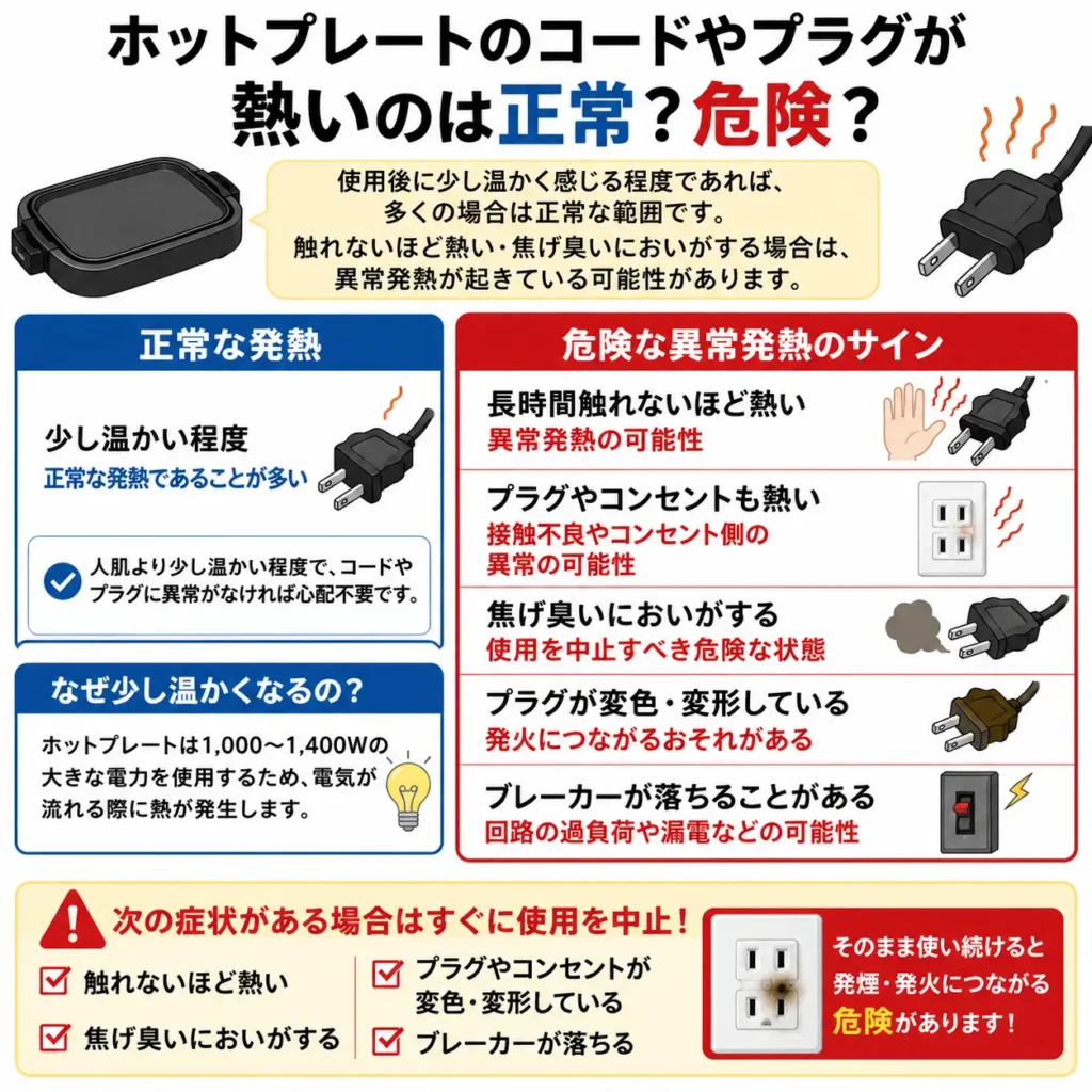 ホットプレートのコードやプラグが熱いのは正常?危険?