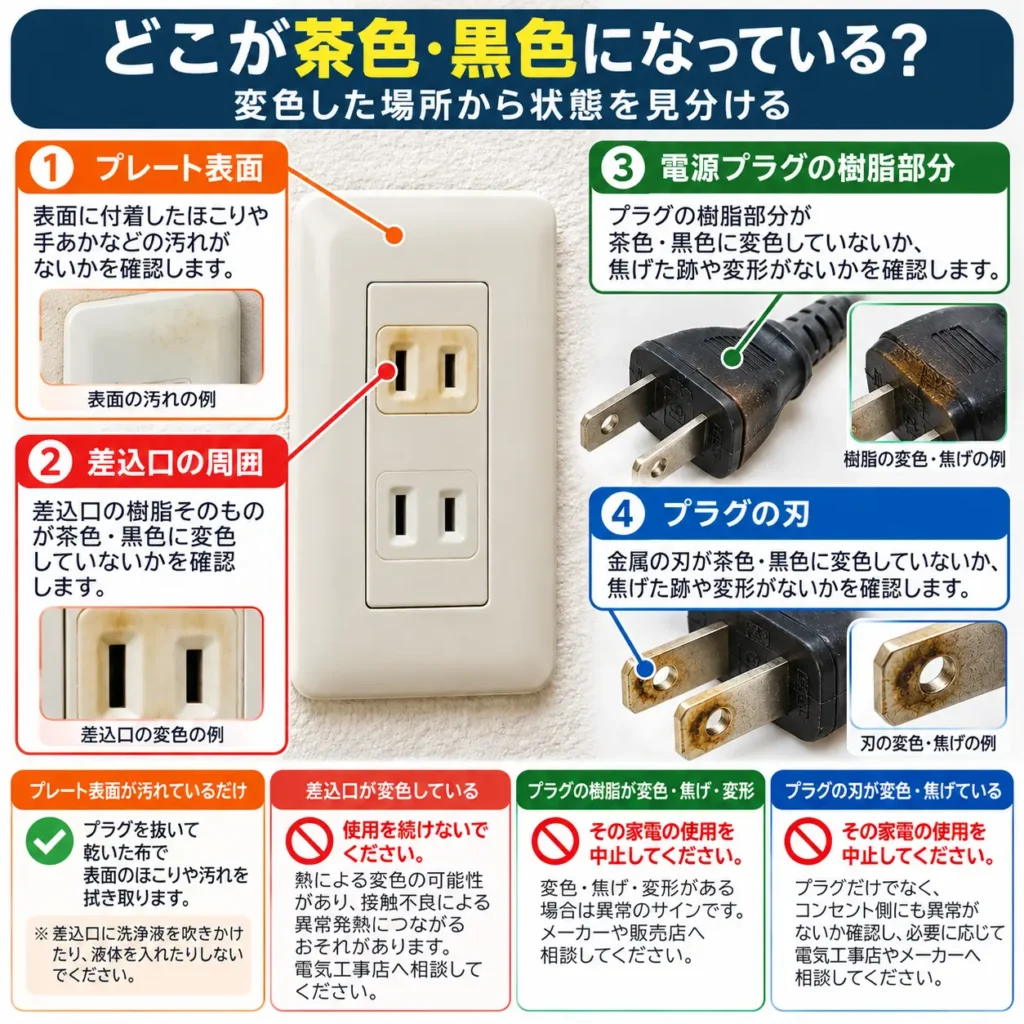 どこが茶色・黒色になっている？