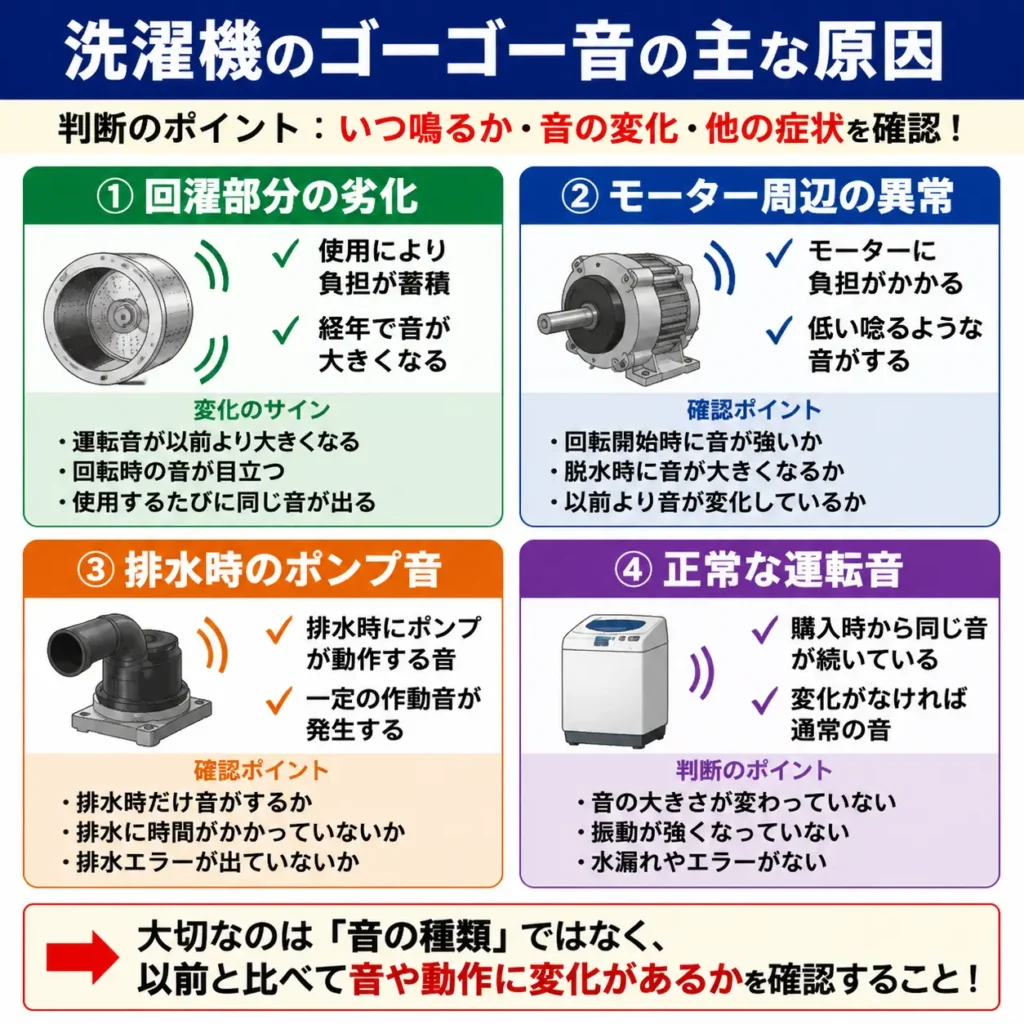 洗濯機のゴーゴー音の主な原因