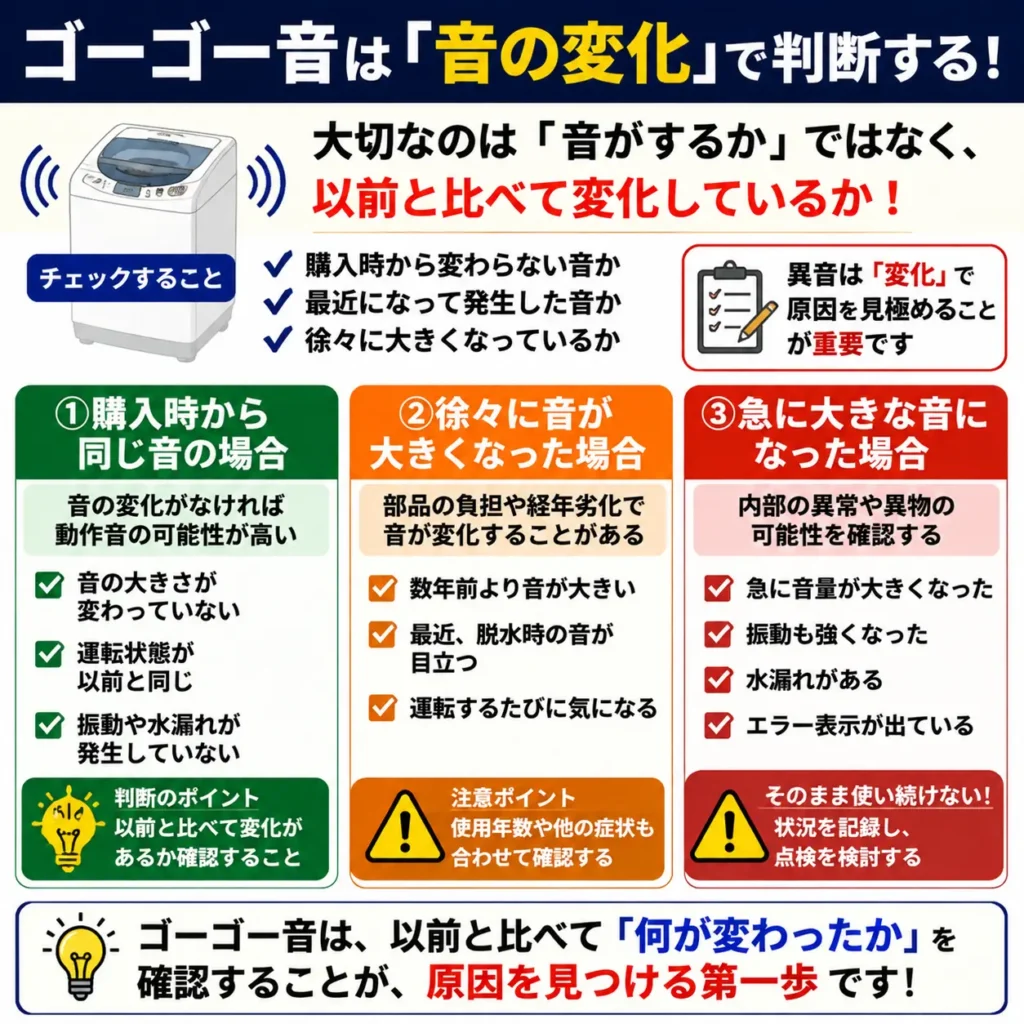 ゴーゴー音は音の変化で判断する!