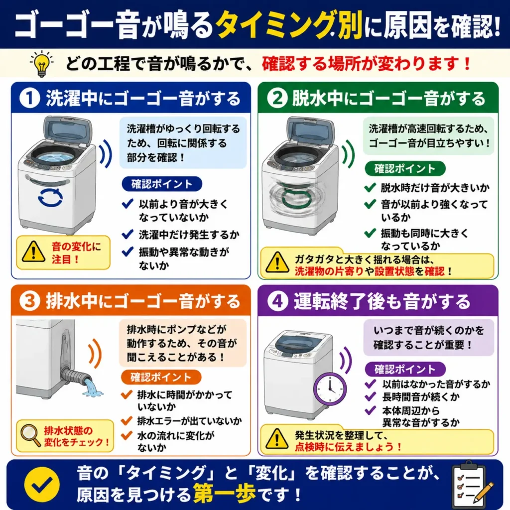 ゴーゴー音が鳴るタイミング別に原因を確認!