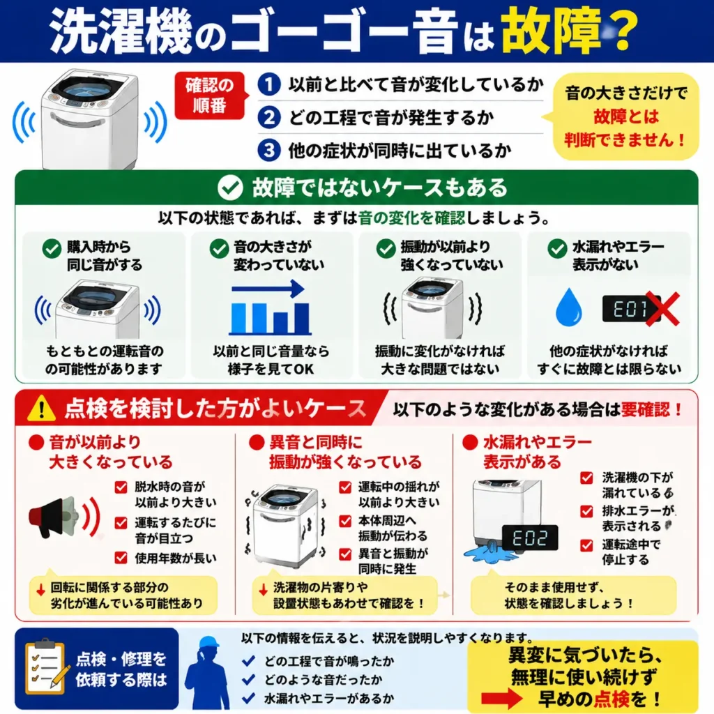 洗濯機のゴーゴ音は故障?