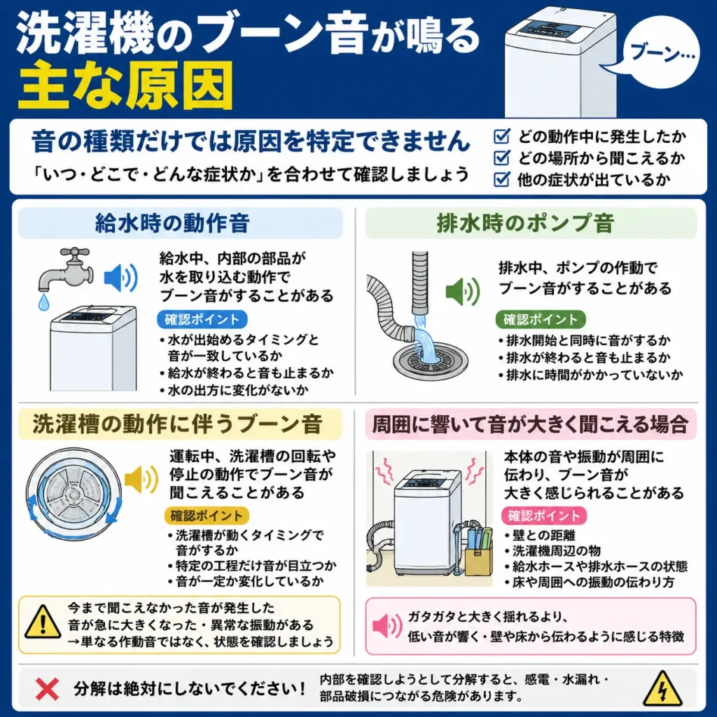 洗濯機のブーン音がする主な原因