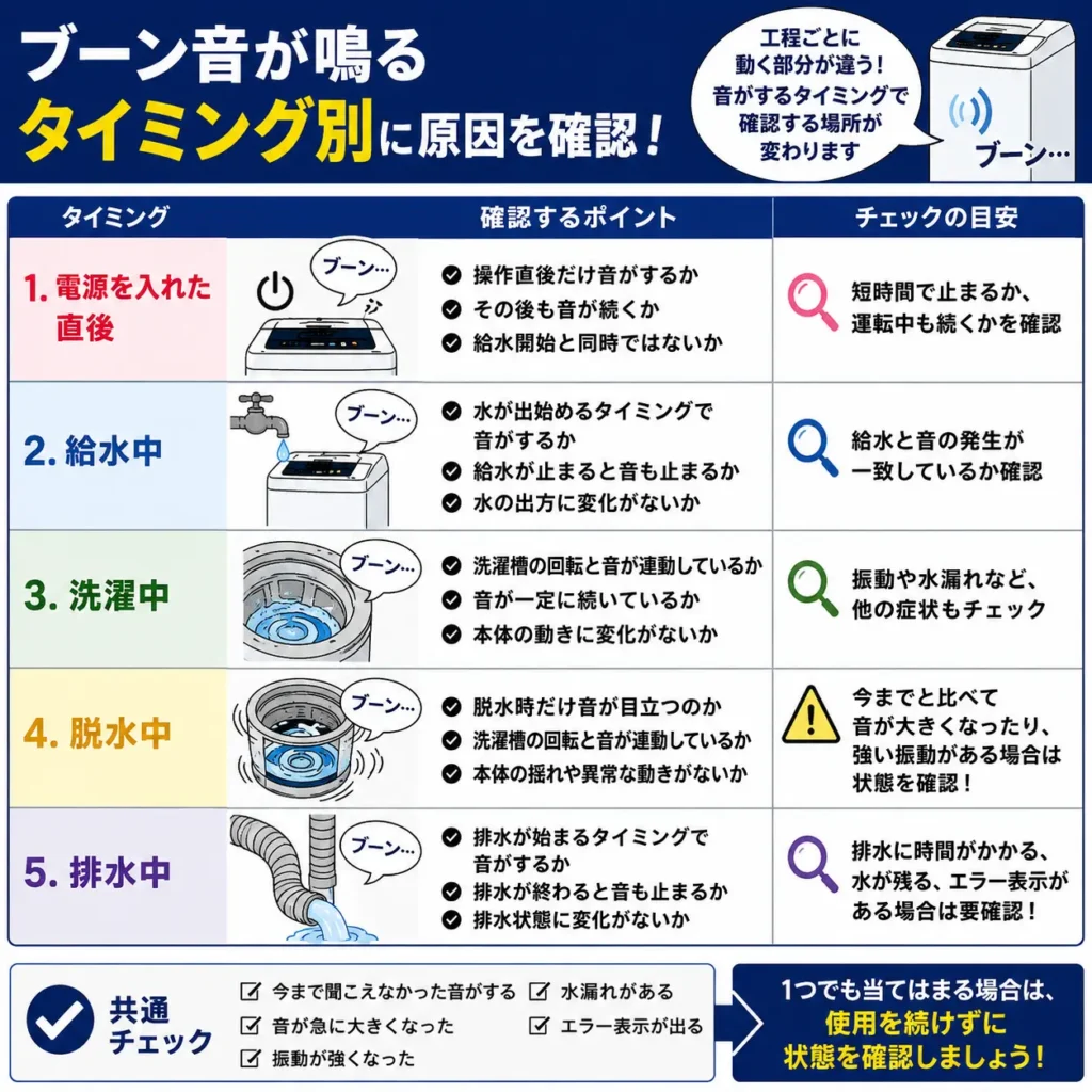 ブーン音が鳴るタイミング別に原因を確認!