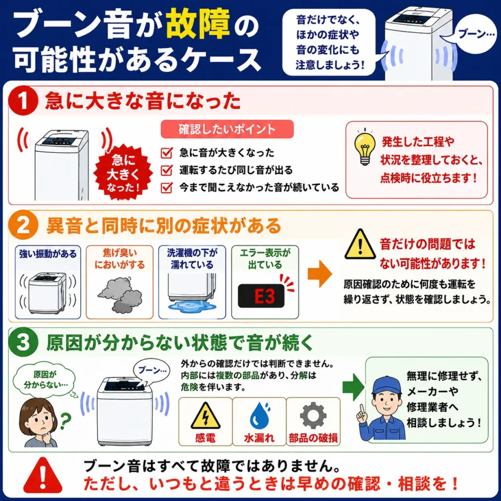 ブーン音が故障の可能性があるケース