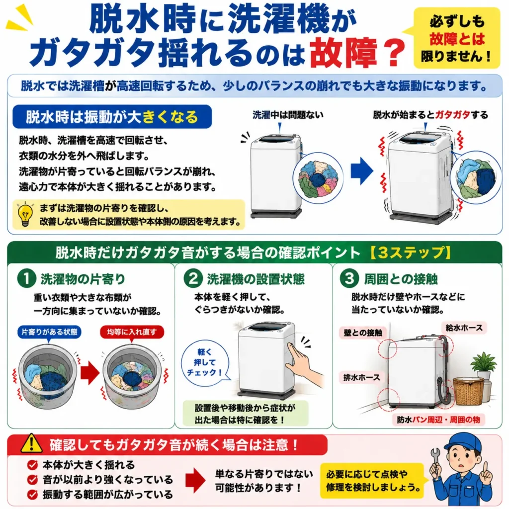 脱水時に洗濯機がガタガタ揺れるのは故障?