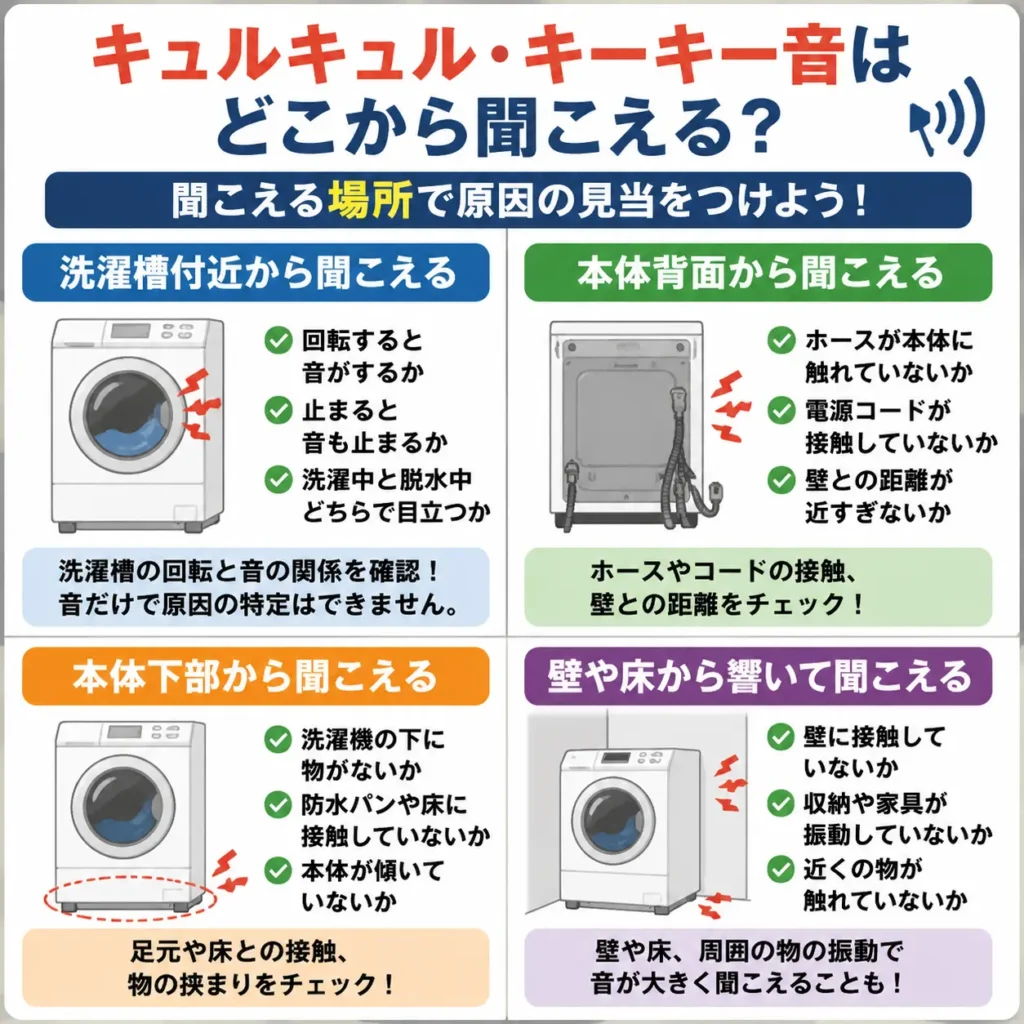 キュルキュル・キーキー音はどこから聞こえる?