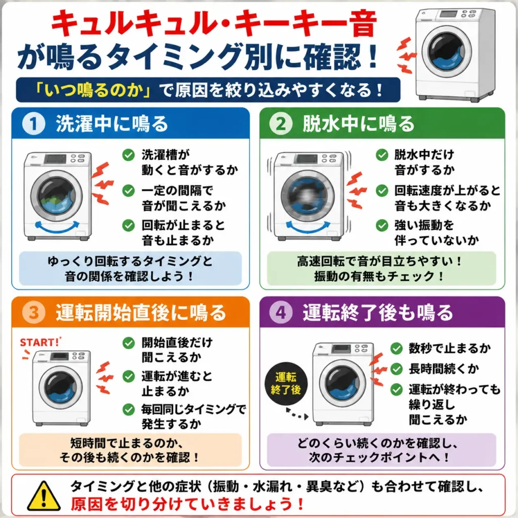キュルキュル・キーキー音が鳴るタイミング別に確認!