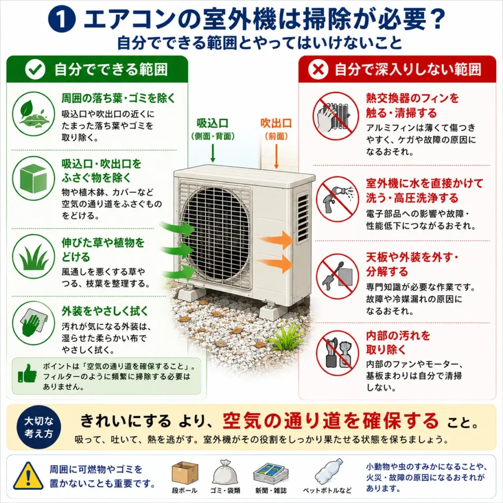 エアコンの室外機は掃除が必要?