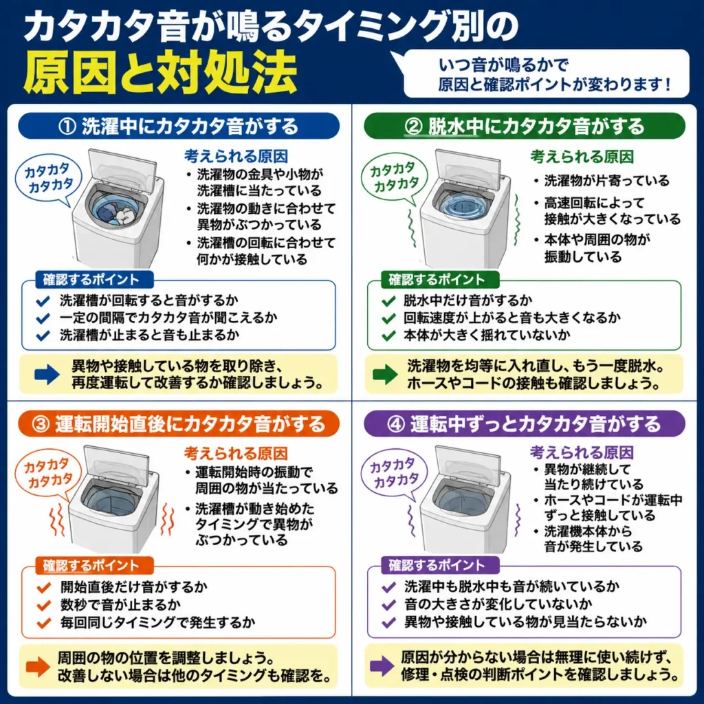 カタカタ音が鳴るタイミング別の原因と対処法