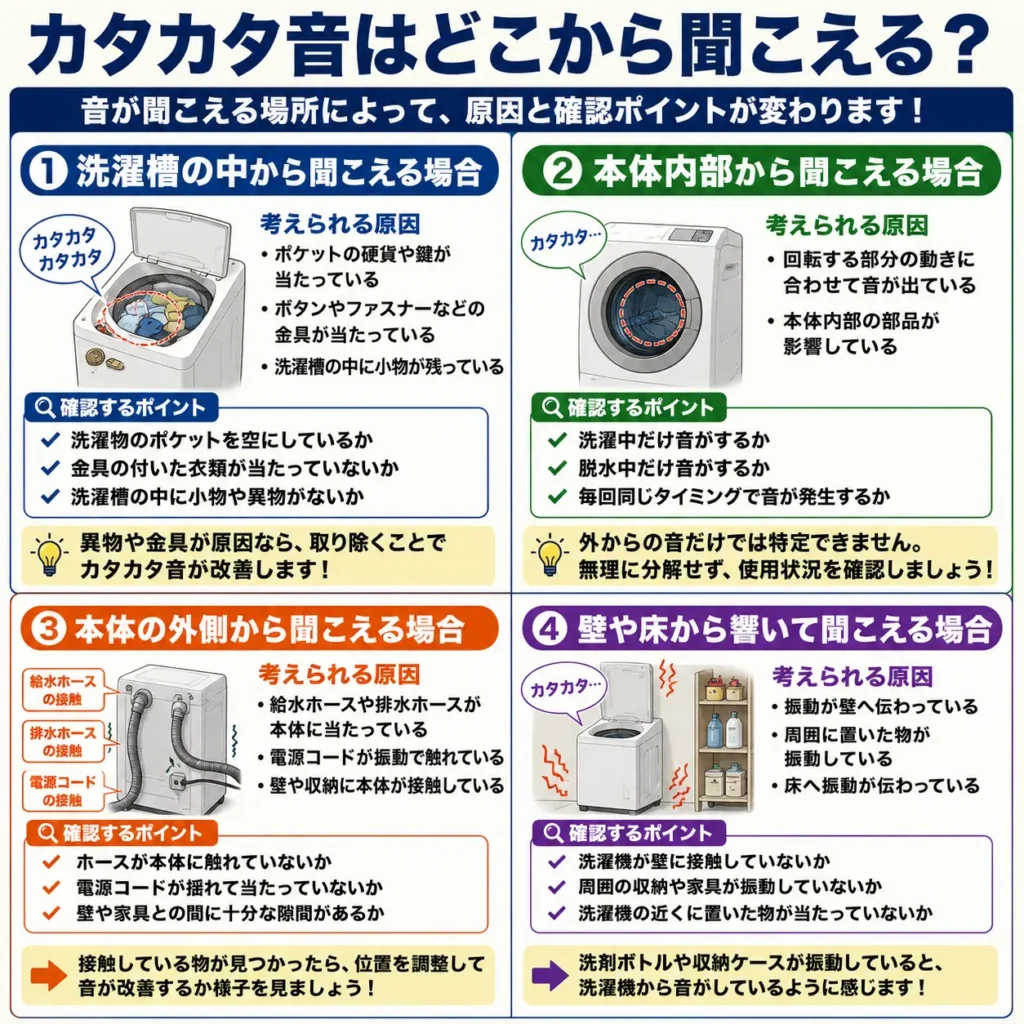 カタカタ音はどこから聞こえる?