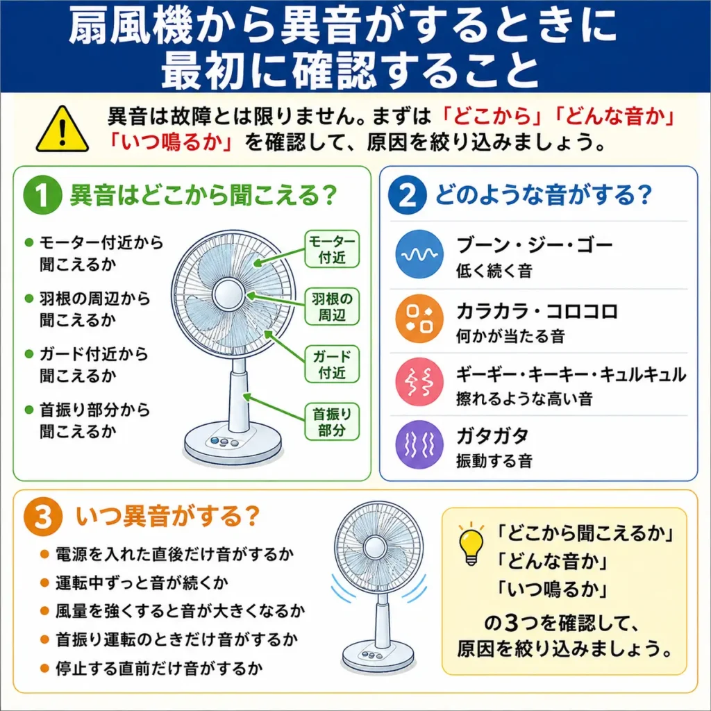 扇風機から異音がするときに最初に確認すること