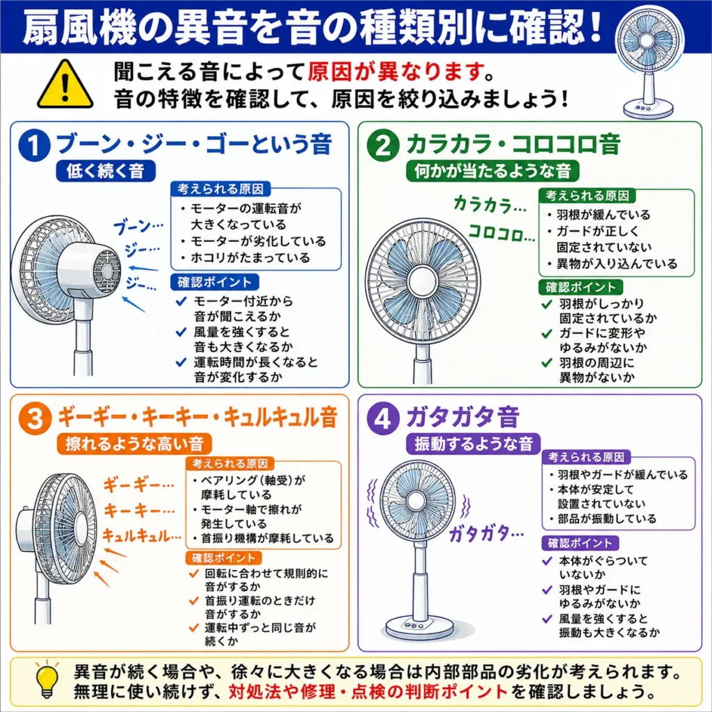 扇風機の異音を音の種類別に確認!