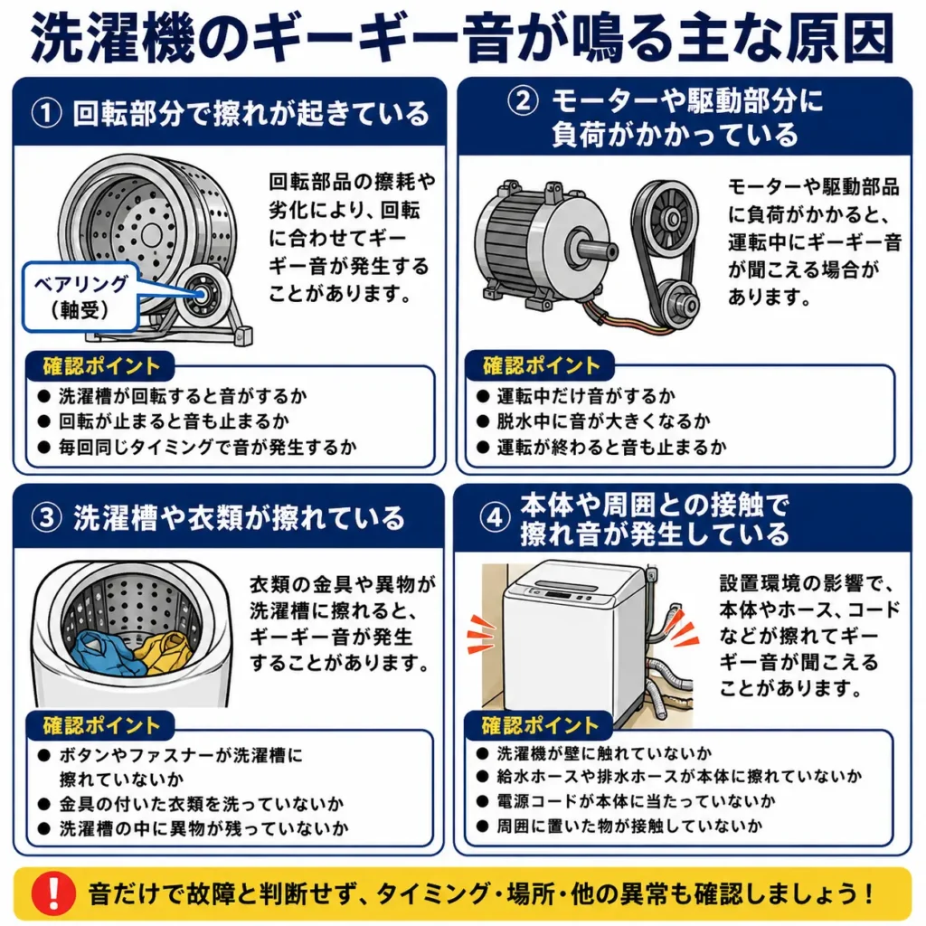 洗濯機のギーギー音が鳴る主な原因