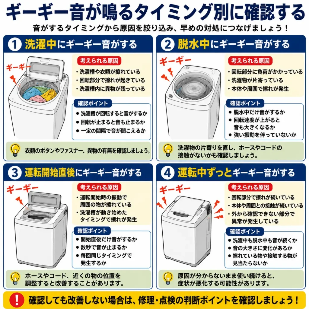 ギーギー音が鳴るタイミング別に確認する