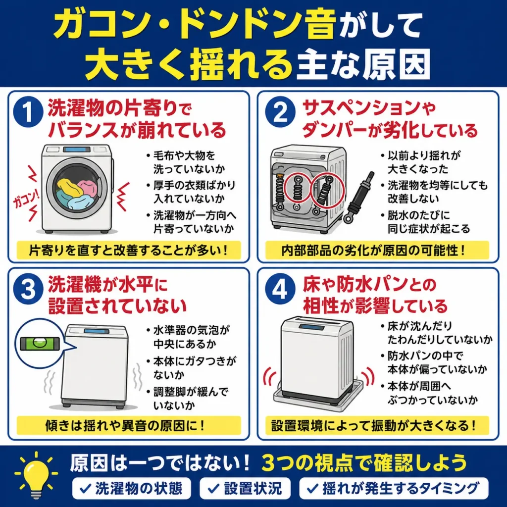 ガコン・ドンドン音がして大きく揺れる主な原因
