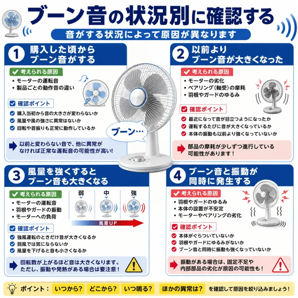 ブーン音の状況別に確認する