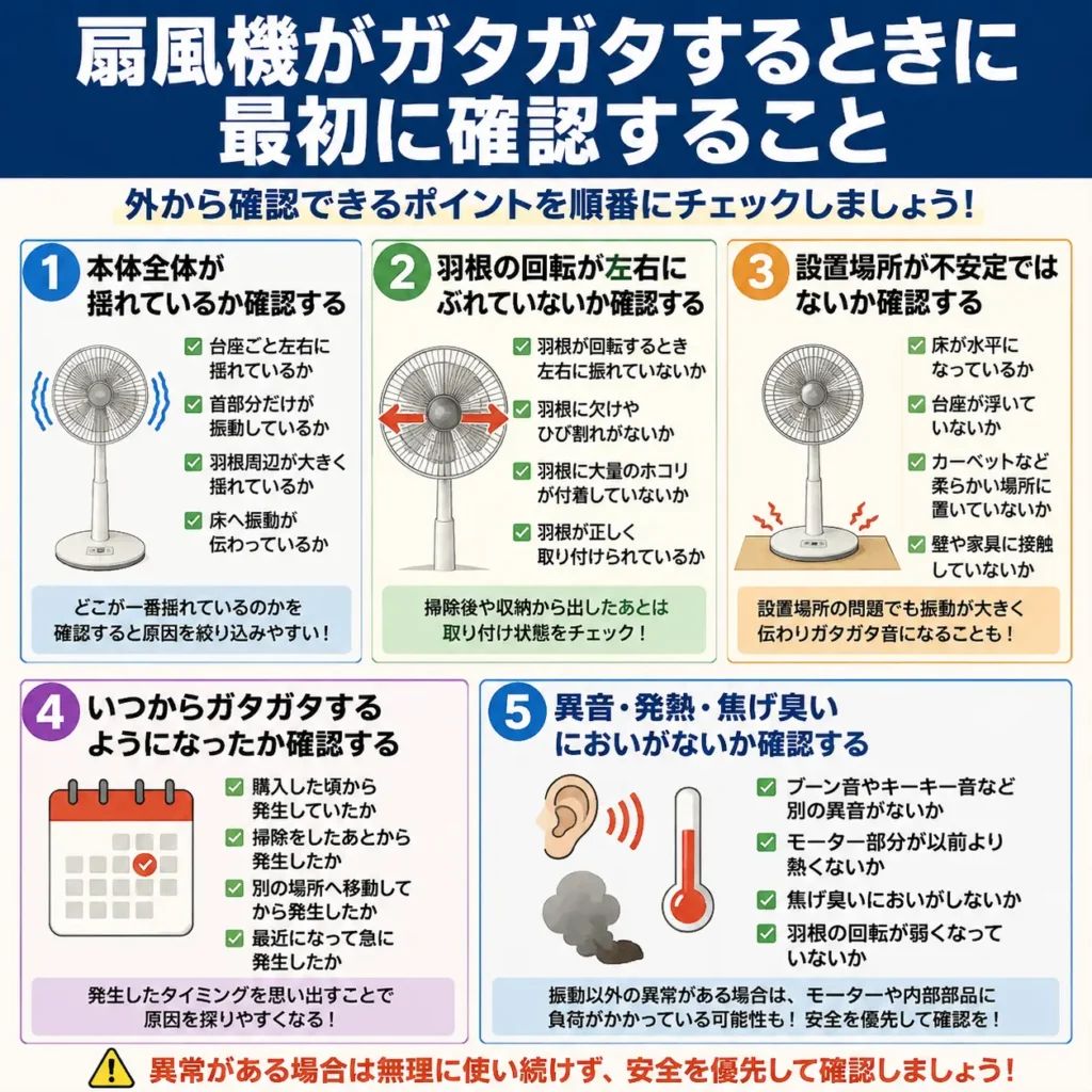 扇風機がガタガタするときに最初に確認すること