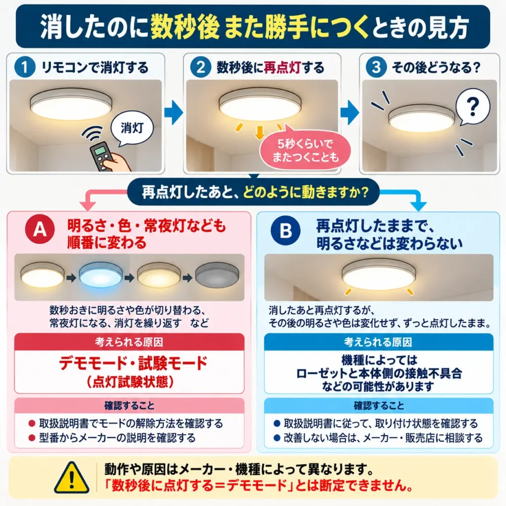 消したのに数秒後また勝手につくときの見方