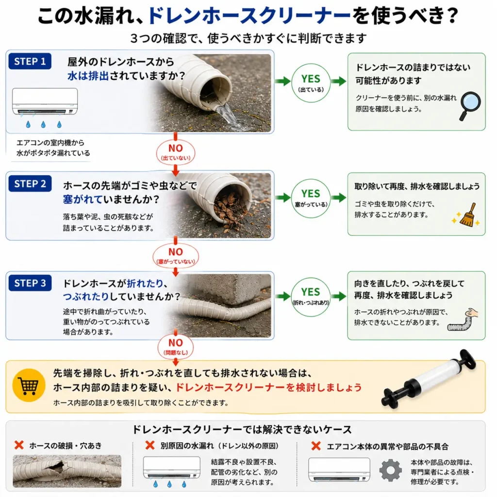 この水漏れ、ドレンホースクリーナーを使うべき?